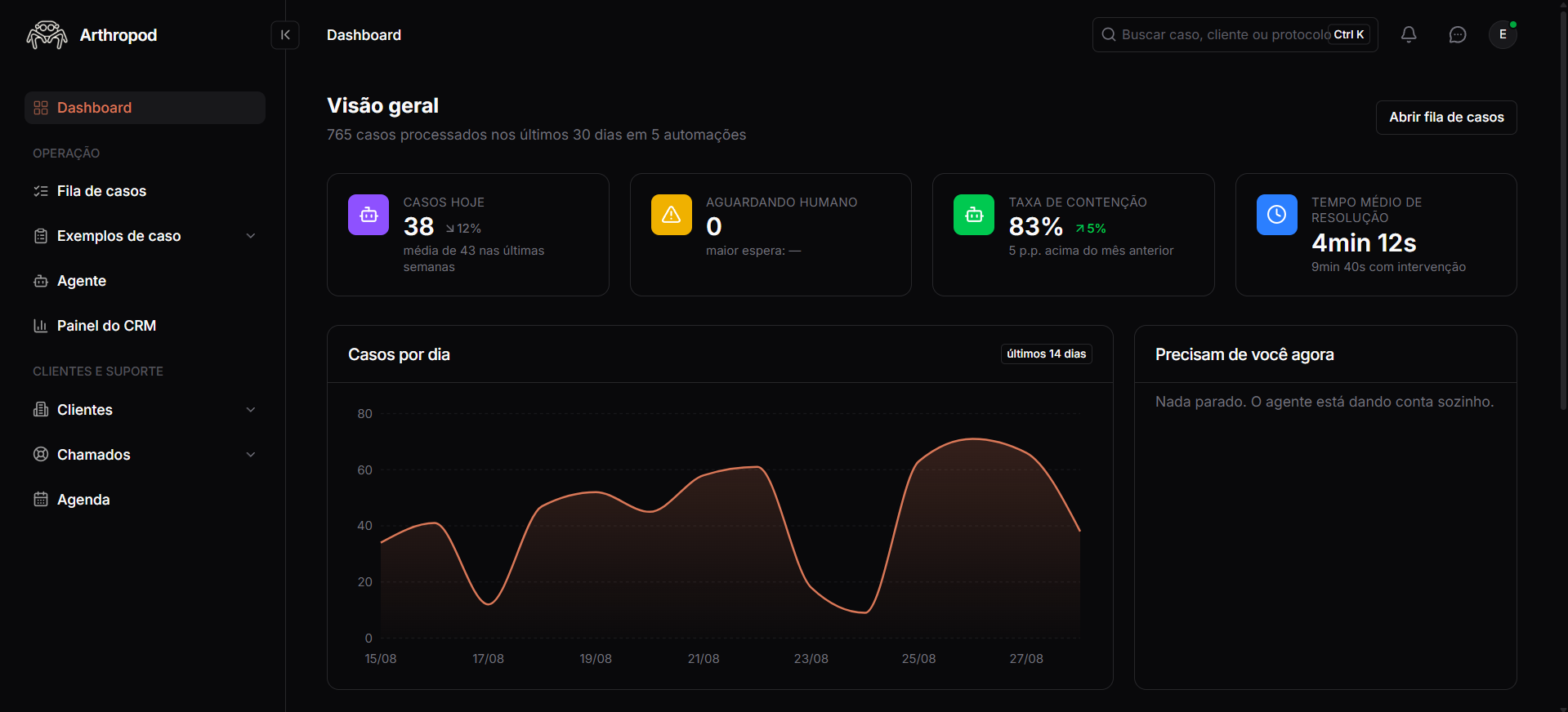 Tela do console Arthropod mostrando o dashboard de uma operação automatizada