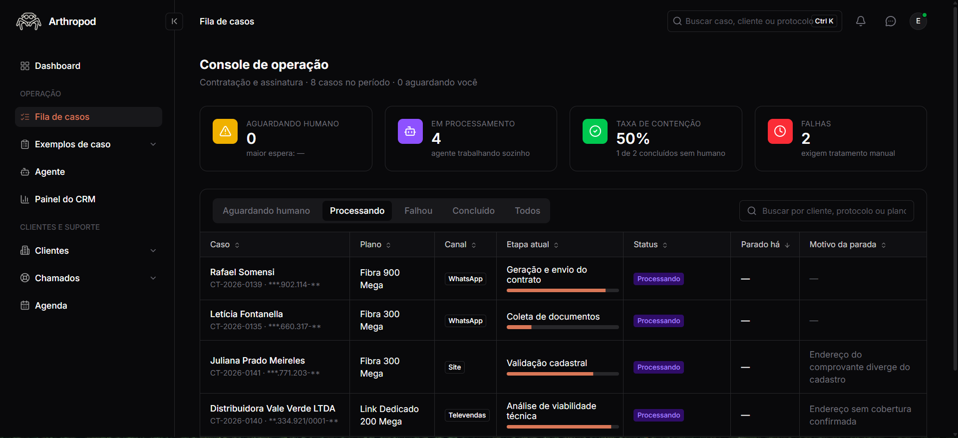 Tela do console Arthropod mostrando a fila de casos em processamento